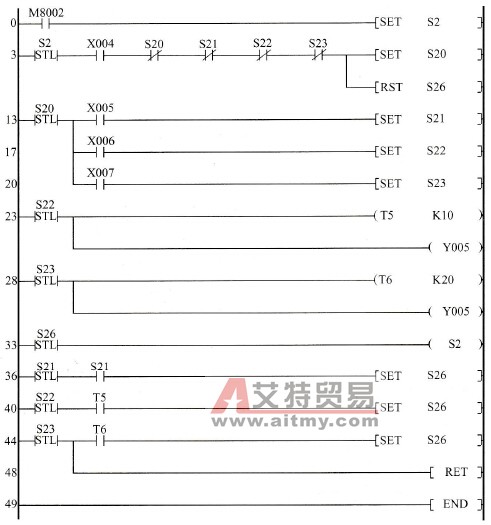 咖啡机加糖PLC控制梯形图