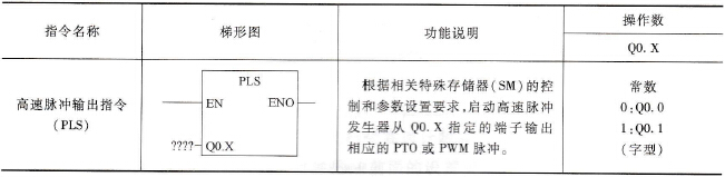 高速脉冲输出指令说明