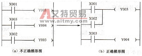 线圈不能重复使用的梯形图