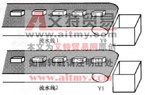 范例示意