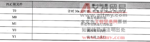  元件说明