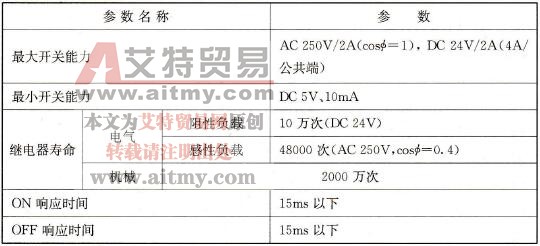 CPIH-XA输出单元继电器输出型参数