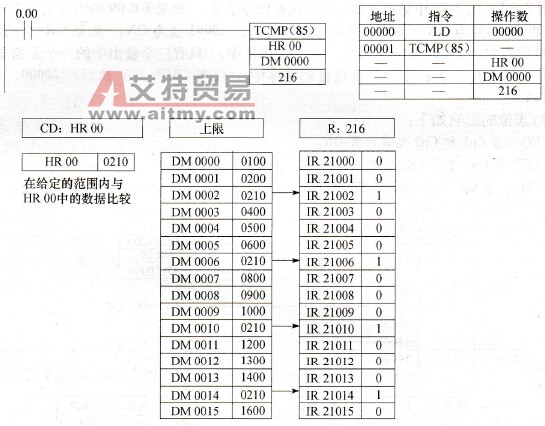 表格比较指令的使用