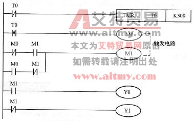 控制程序