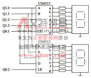 输出口扩展的分时输出