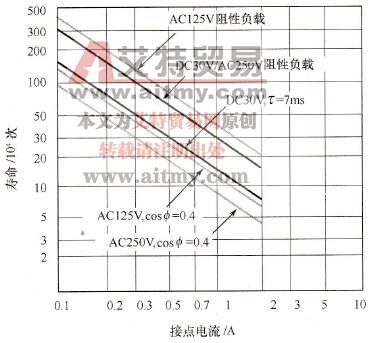 输出继电器接点与负载关系