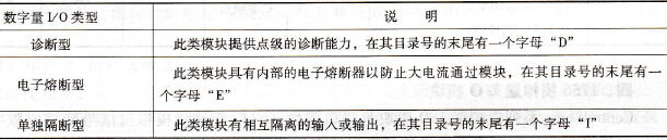 1756数字量I/O类型