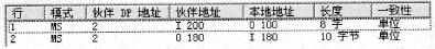 CPU 315- 2DP(3号从站)的通信I/O区组态