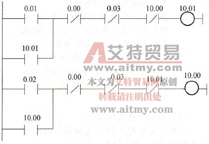 电机正、反转控制梯形图