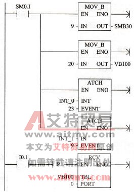 自由口通信主程序