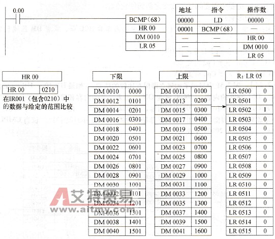 块比较指令的使用