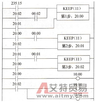 KEEP指令实现顺序控制的梯形图