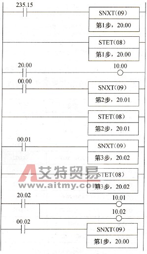 用步进指令实现顺序控制的梯形图