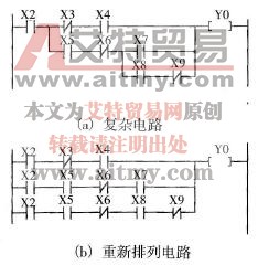 梯形图程序