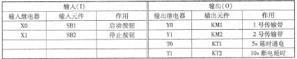 表2 -5 -1 顺序相连传输带的输入／输出点分配表