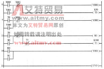 图2 -5 -7正确的顺序相连传输带的梯形图