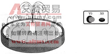 范例示意