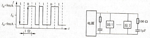 PROFIBUS PA数据传输