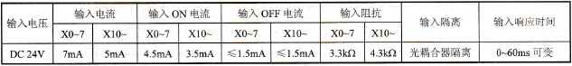 FX2N输入技术指标