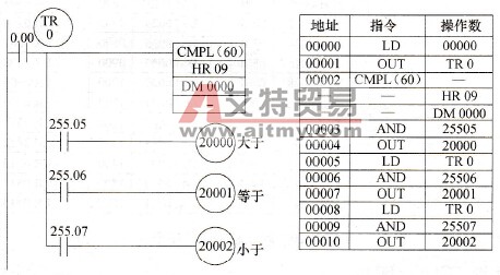 立即保存比较结果的操作