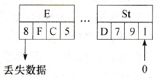 一个字左移指令的使用