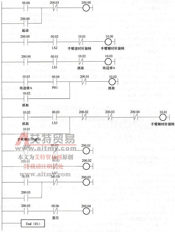 机械手动作控制梯形图