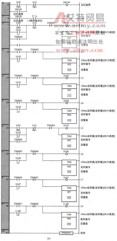 天塔之光PLC控制程序