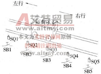 小车自动寻址控制的PLC程序设计