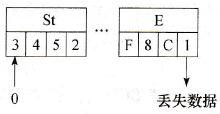 一个字右移指令的使用