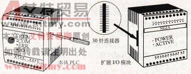  扩展I/O模块的连接