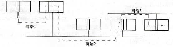 数据传送路径图