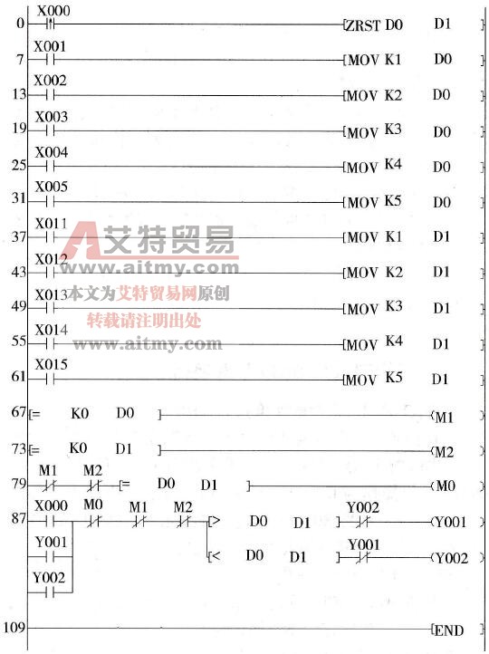 小车自动寻址系统控制PLC梯形图