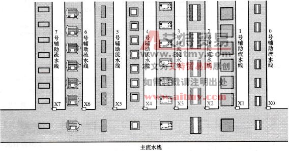范例示意