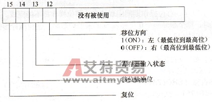 控制字分配