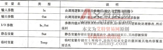 局部数据声明类型