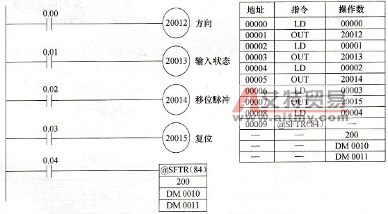 可逆移位寄存器的使用