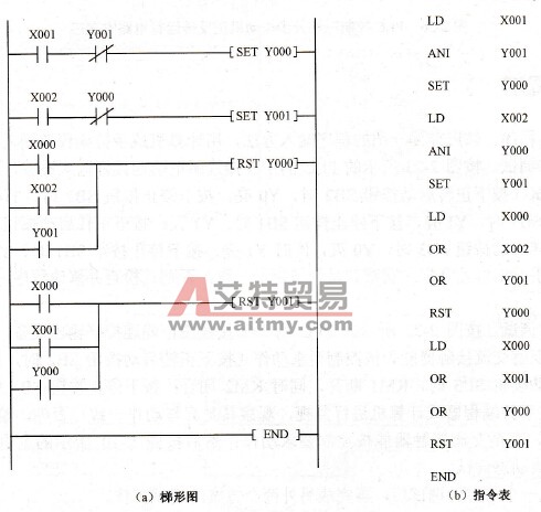 PLC控制三相异步电动机正反转运行电路方案二