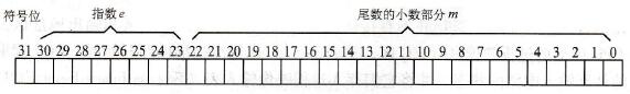 STEP 7的32位浮点数数据类型