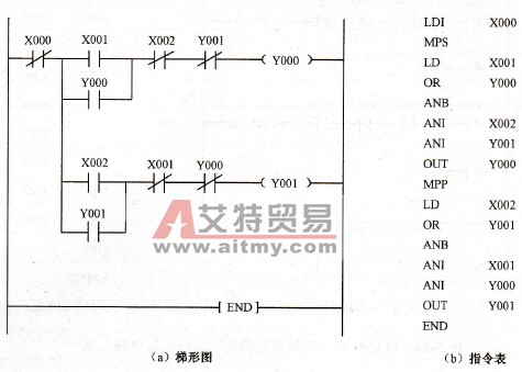 PLC控制三相异步电动机正反转运行电路方案三