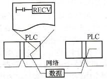 数据传送路径简图