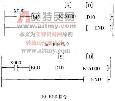  二进制数与BCD码变换指令说明