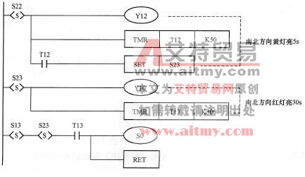 控制程序