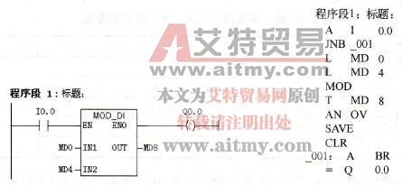 返回双整数余数指令示例
