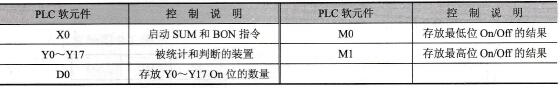 元件说明