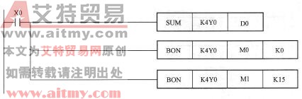控制程序