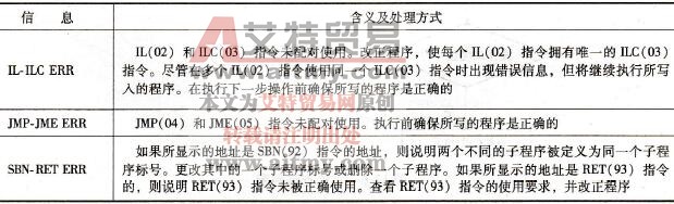  B类错误