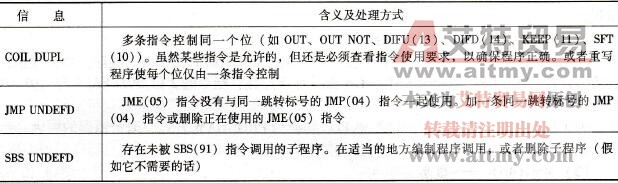 C类错误