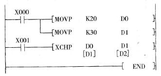 PLC数据交换指令XCH的应用及注意要点