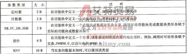  局部变量的参数类型