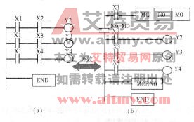 图2 -6 -2主控对照示意